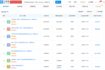 螞蟻集團攜手紅杉資本等聯(lián)合成立創(chuàng)投合伙企業(yè)，專注自有資金投資布局