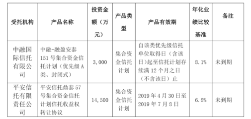 富森美投資10億元閑置自有資金進行風(fēng)險投資，提升資金使用效率與回報